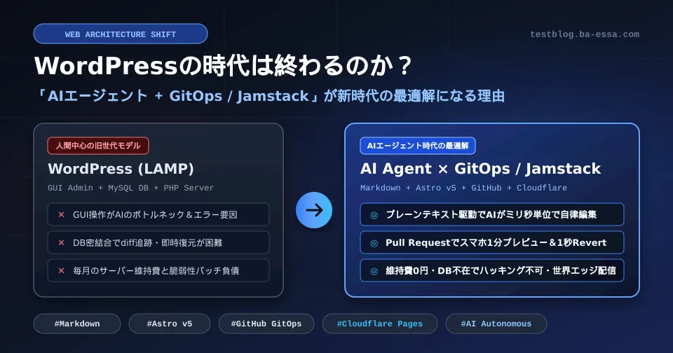 WordPressの時代は終わるのか？「AIエージェント ＋ GitOps / Jamstack」と第3の選択肢「Cloudflare EmDash」徹底考察